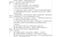 中职新课标教案如何落地？