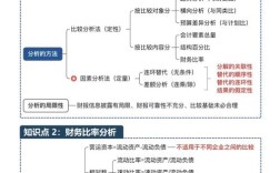 主要涵盖哪些领域？