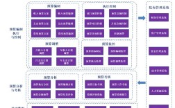 全面预算管理存在哪些关键问题？