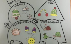 学前教育毕业作业格式有何要求？