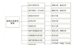 分析性研究包含哪些研究类型？