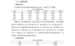 宏观经济学论文参考文献如何规范选取？