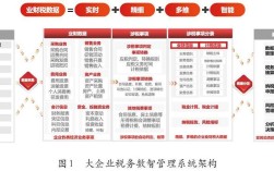 国外财税管理研究现状如何？