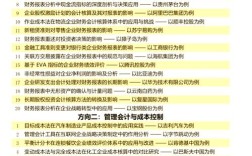 会计研究论文选题如何创新？