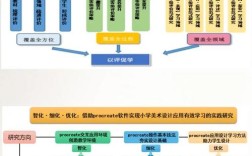 研究背景与研究内容具体指哪些方面？