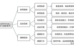 体育教育与体育教学，二者是何关系？
