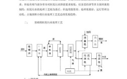废水处理工艺参考文献