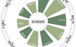 统计面临哪些现实问题亟待研究解决？