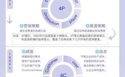 营销创新研究现状如何？未来趋势在哪？