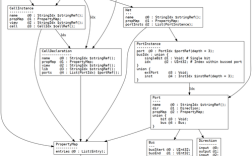 fpga研究生论文方向