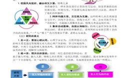 特殊教育教学资源内容如何科学构建？