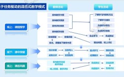 任务性教学策略如何有效实施？