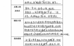 校园文化个人研究过程如何展开？