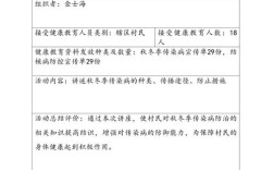 健康教育传播材料记录什么内容？