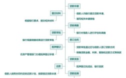 农户联保贷款模型如何优化风险控制与普惠效果？