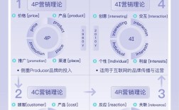 品牌营销策略如何有效研究？