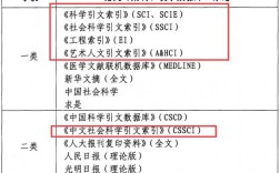 继续教育研究CSSCI如何提升影响力？