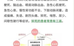 空巢老人三高问题有何干预对策？