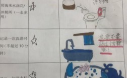 生活用水个人研究过程