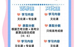 中国基础艺术教育现状