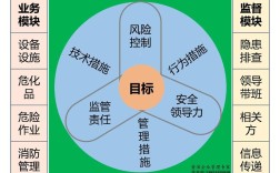 安全生产管理研究现状如何？