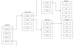 表层结构设计有哪些核心参考文献？