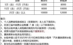 新能源汽车补贴参考文献有哪些？