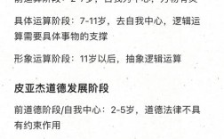 皮亚杰教育思想对当代教育有何启示？