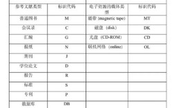 巴西城市化论文参考文献有哪些？