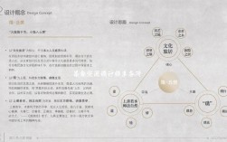 民宿室内设计有哪些核心参考文献？