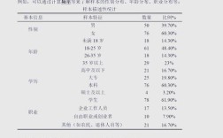 统计研究对象的最大特点是什么？