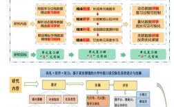 微课平台研究现状如何？