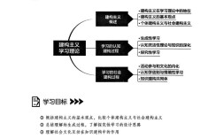 建构主义理论参考文献有哪些核心观点？