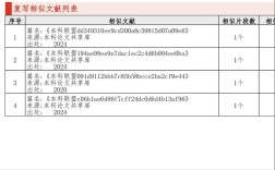 查重范围是否包含参考文献？深度解析论文查重规则与避坑指南