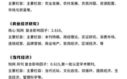 经济研究投稿有哪些关键要求？