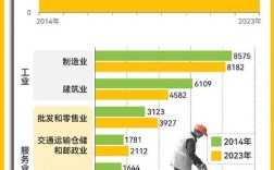 农民收入影响因素研究