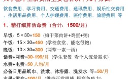 大学生饮食开支研究有何新发现？