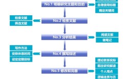 文献研究法的作用有哪些？
