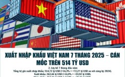 越南加入WTO的参考文献有哪些？