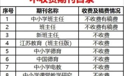 现代教育管理在线投稿有何注意事项？