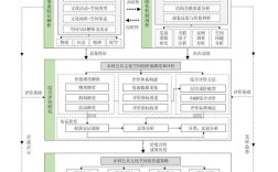 App平台构建的关键技术与挑战是什么？