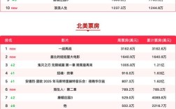 电影票房预测参考文献有哪些？