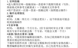 商业研究期刊投稿难度大吗？