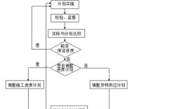 工程项目管理研究方法有哪些关键选择？