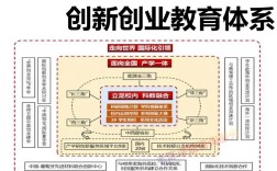 创新创业教育意义何在？