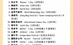 中西方节日英文参考文献有哪些核心研究？