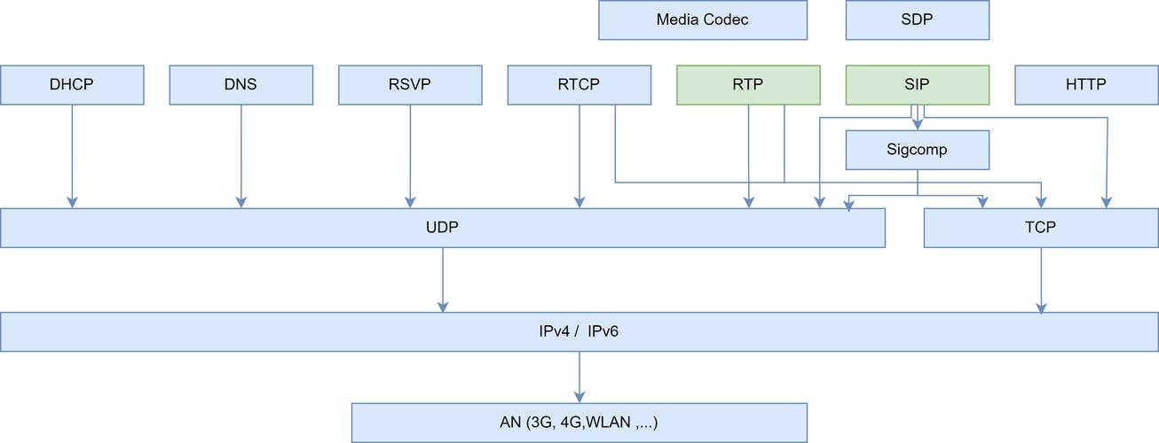 基于FreeSwitch研究，核心价值与应用场景如何？-图2