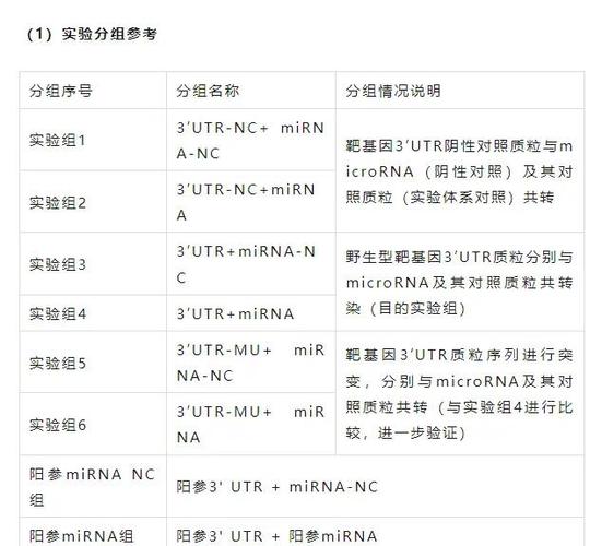miRNA研究方法有哪些？如何选择最优方法？-图3