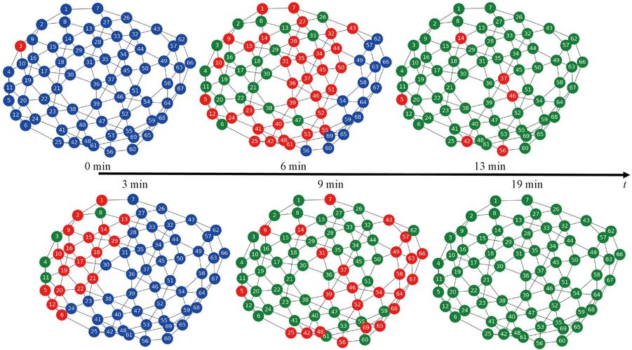 sirtuins家族研究进展，哪些突破将重塑疾病治疗？-图1