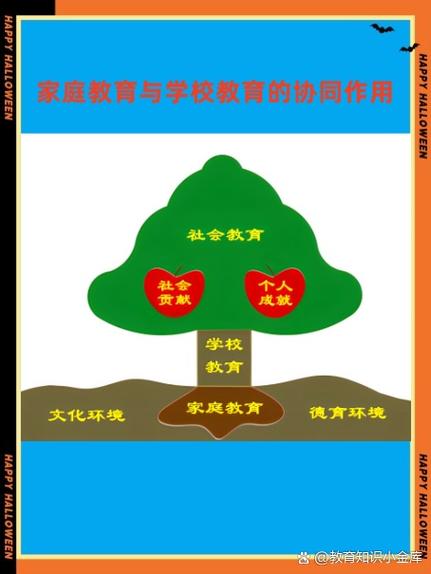 家校教育如何有效配合？-图1